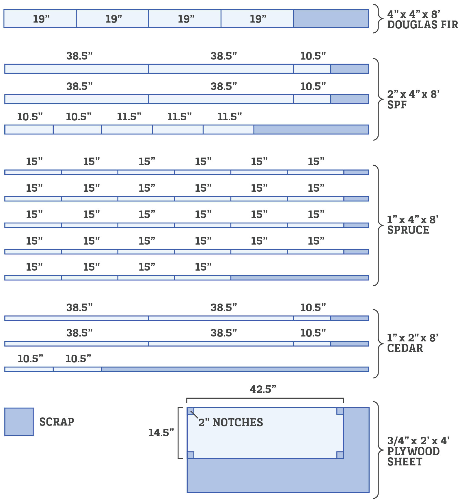 DIY Flower Box How To Make A Flower Box Dunn DIY