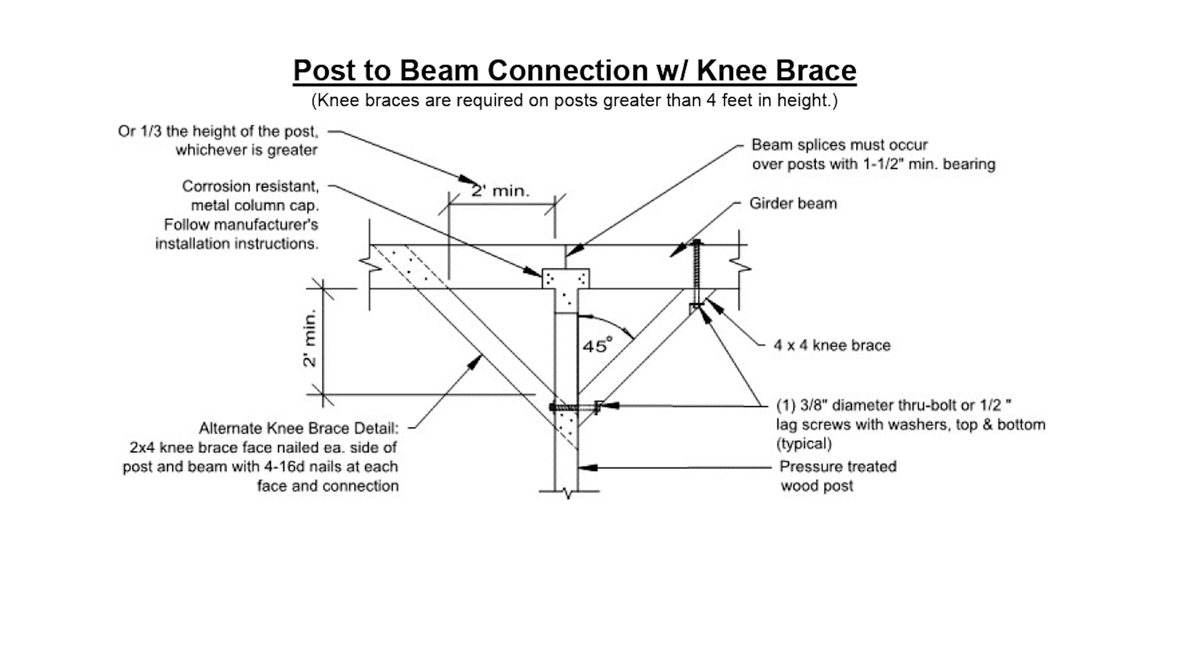 deck connection details