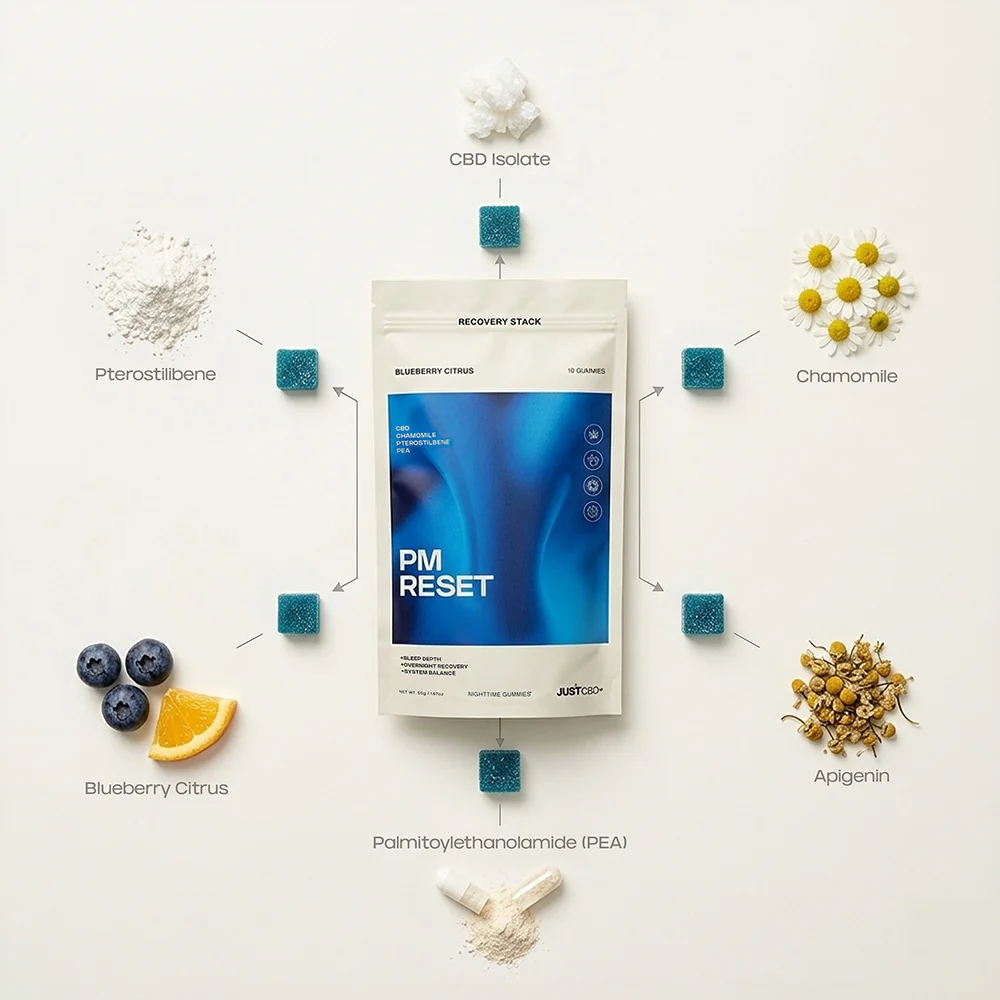 Blueberry Citrus Pm Reset