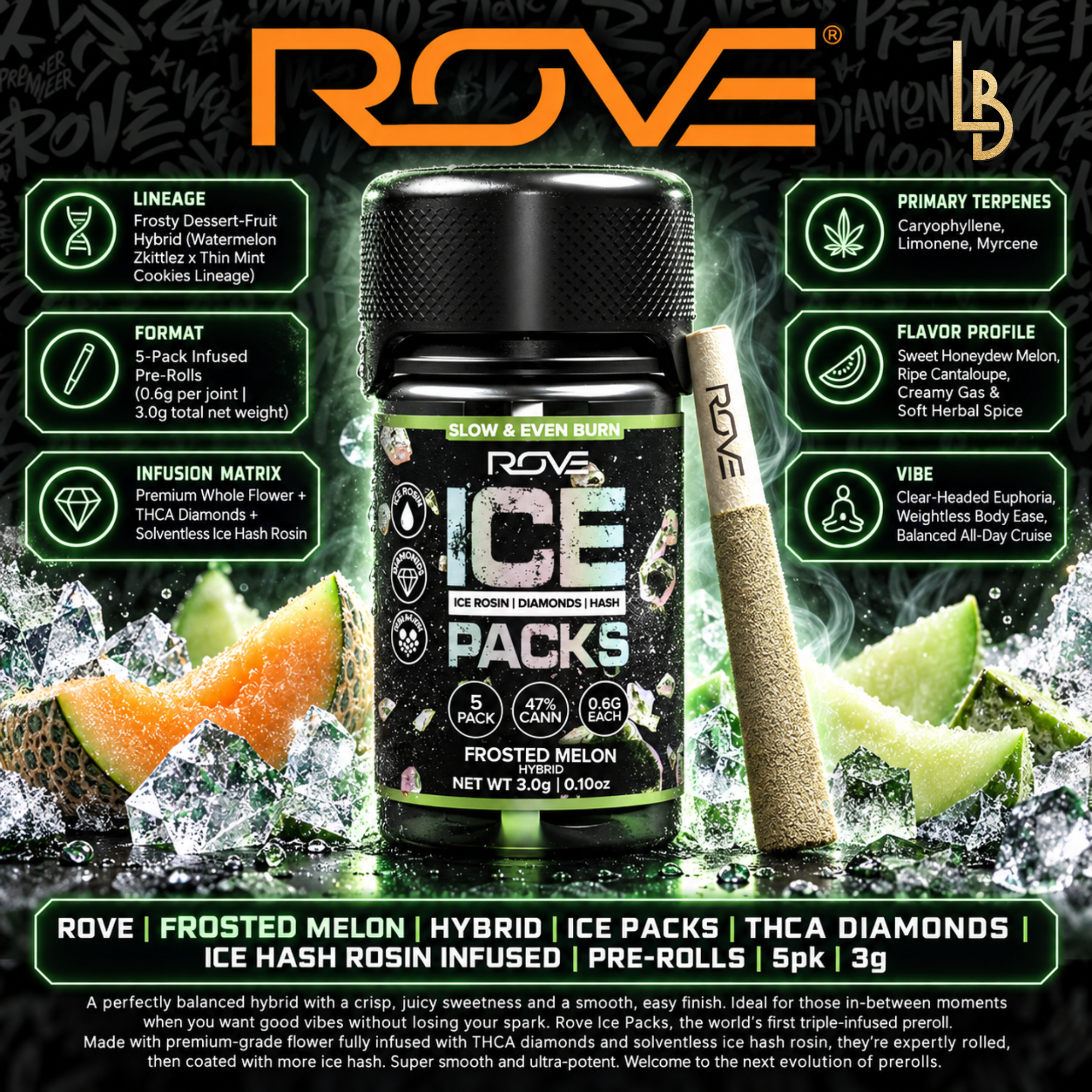 Frosted Melon Ice Triple