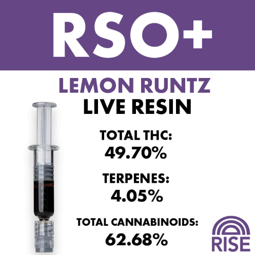 Rise RSO + Lemonade Runtz