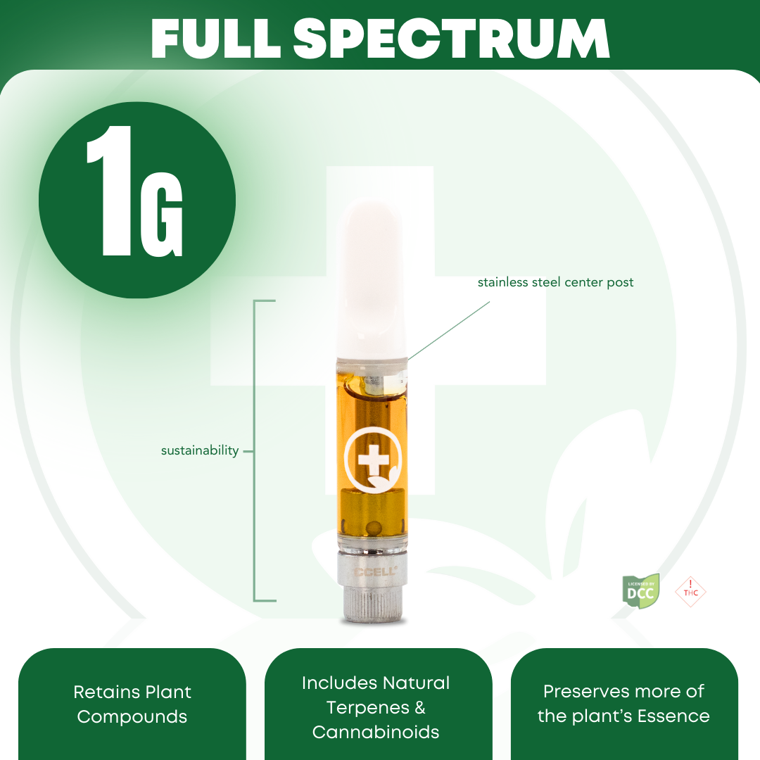 G Roll (Indica) - Full Spectrum Cart - 1g - 2day - POW | Pure Ohio Wellness  - Tallmadge