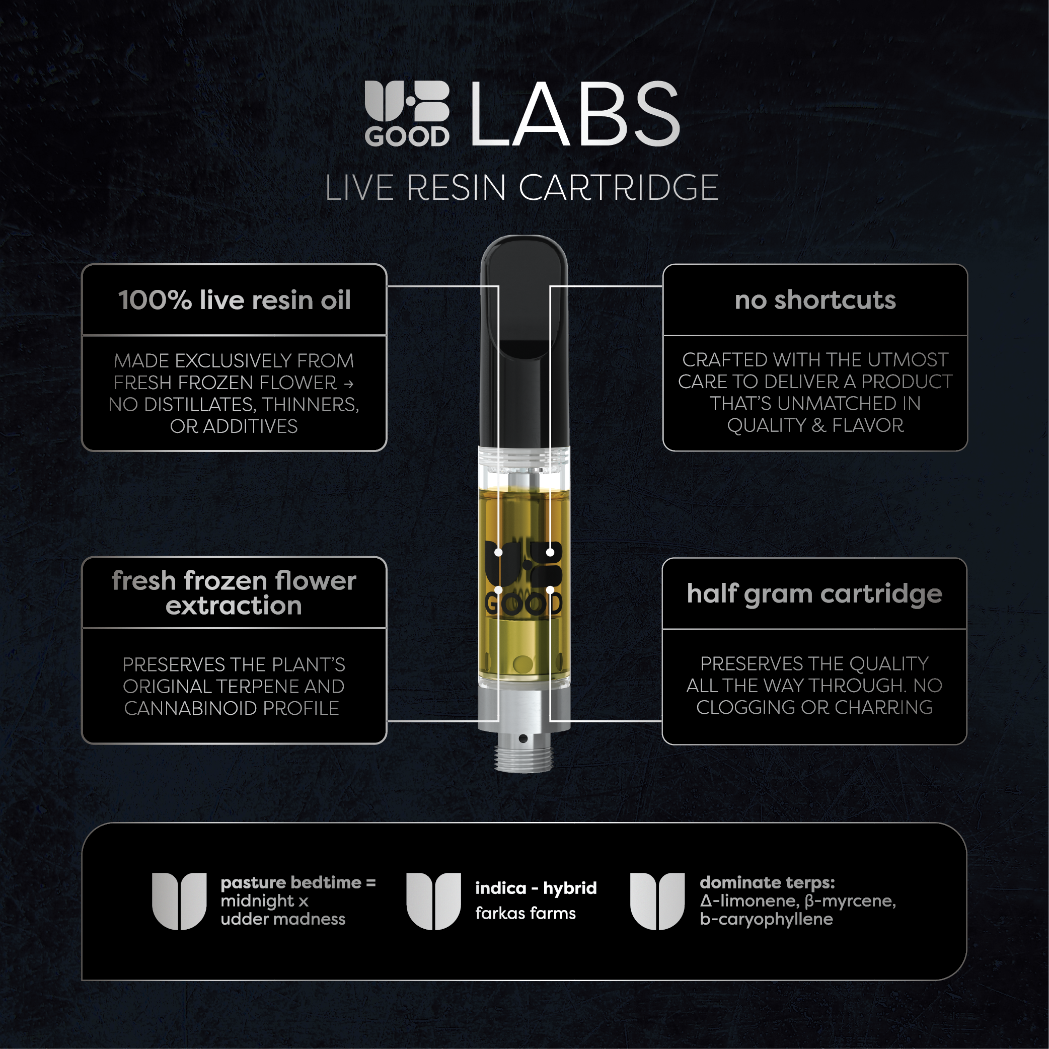 Pasture Bedtime (Live Resin) Cart .5g