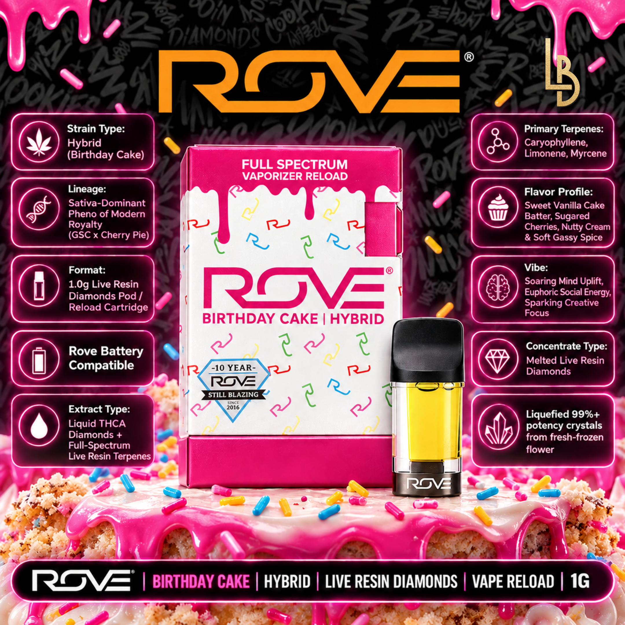 Birthday Cake Reload