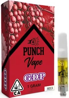 GDP [I] - Cart