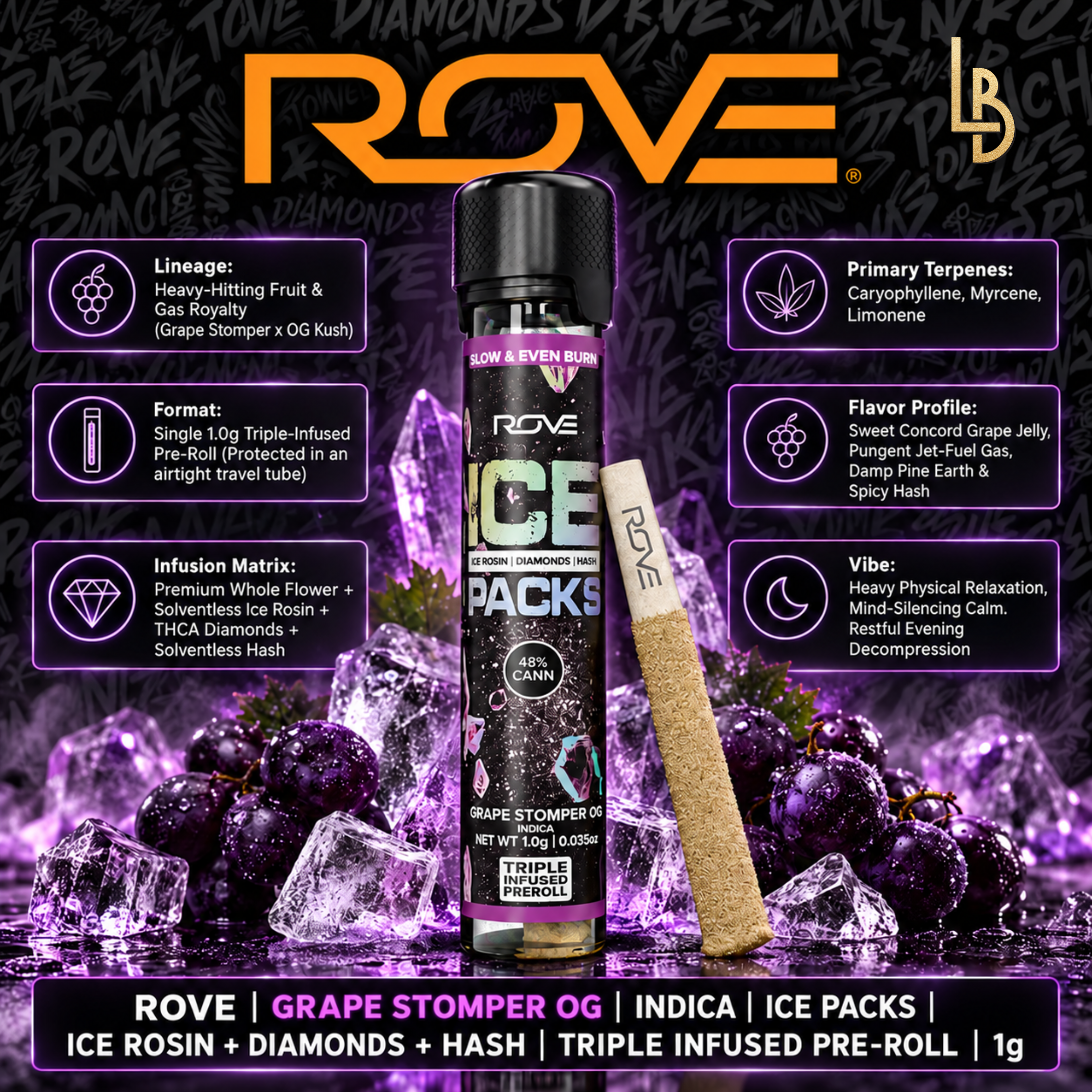 Grape Stomper Og Ice Triple