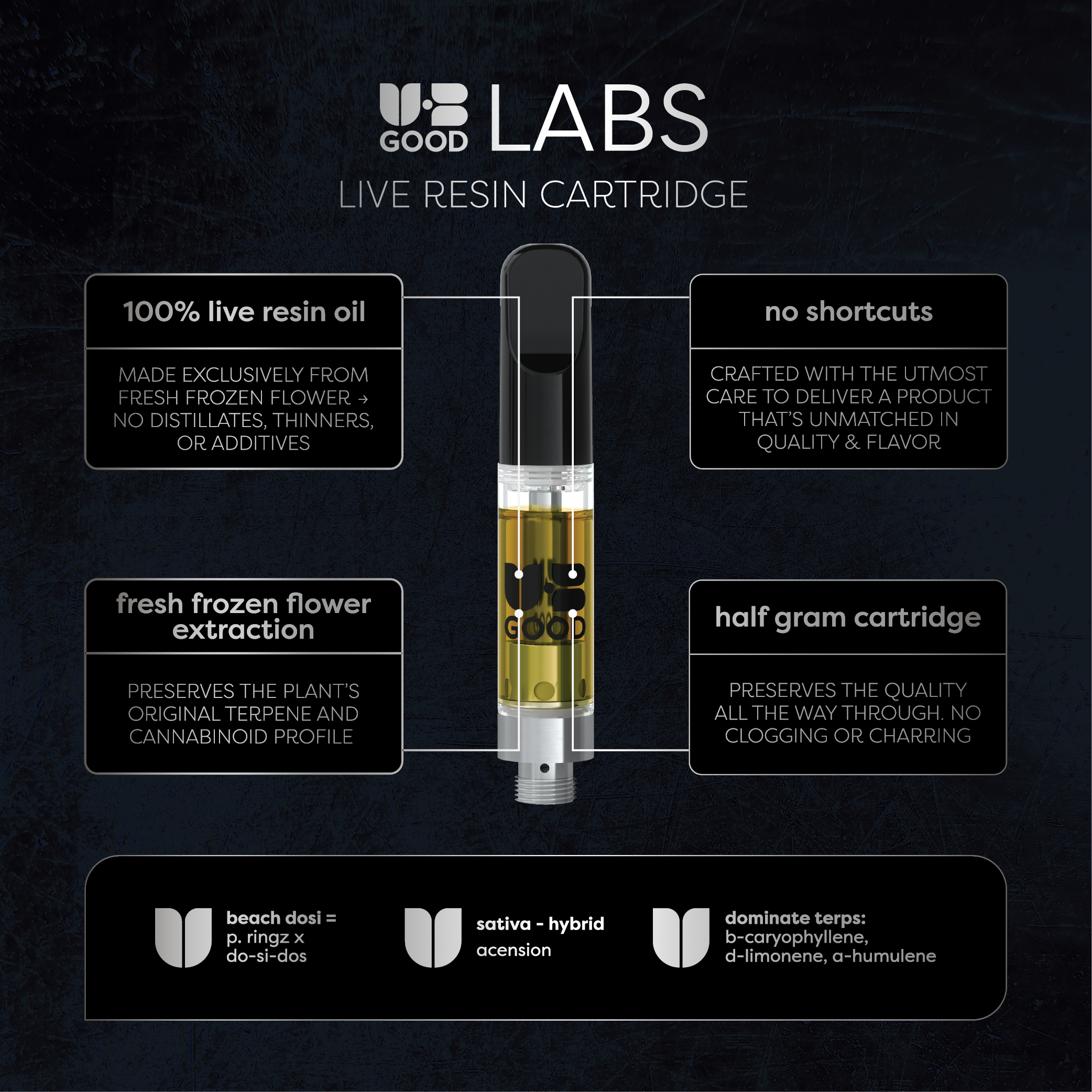 UB GOOD | Beach Dosi (Live Resin) Cart | .5g | Indica