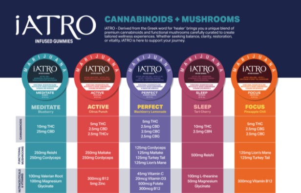 Iatro