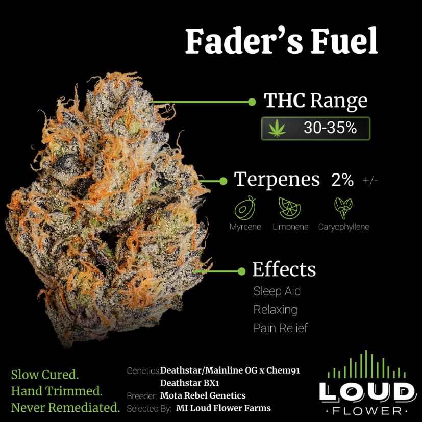 Faders Fuel