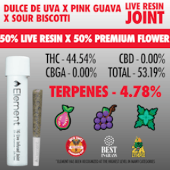 Dulce De Uva x Pink Guava Sour Biscotti