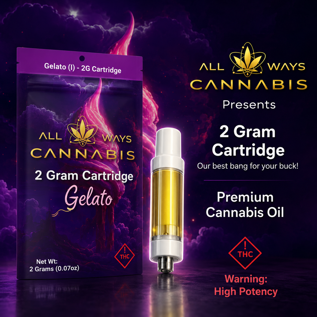 All Ways- Fruity Carts |Gelato (I)