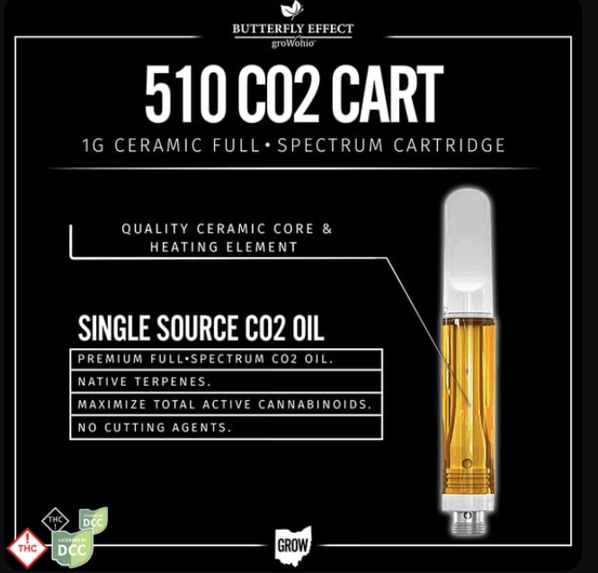 Notorious - C02 Cartridge 1g