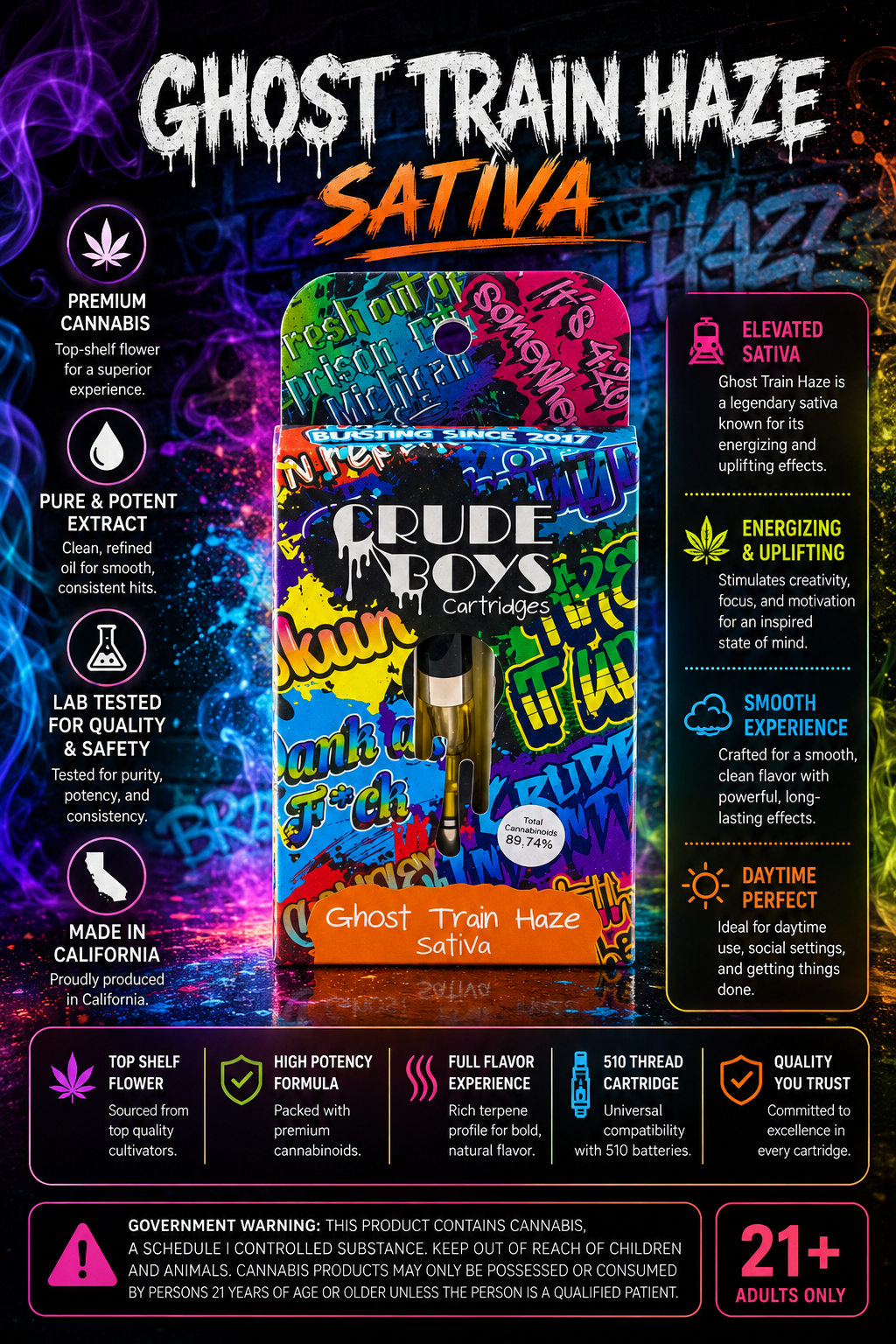 Ghost Train Haze 1G 510 Cartridge