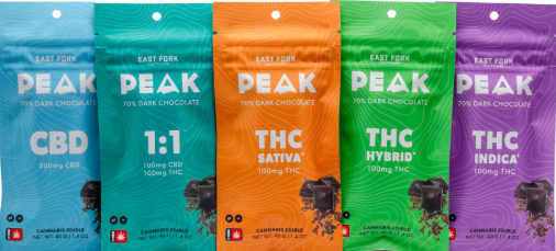 East Fork Cultivars: Super Silver Haze - - Peak