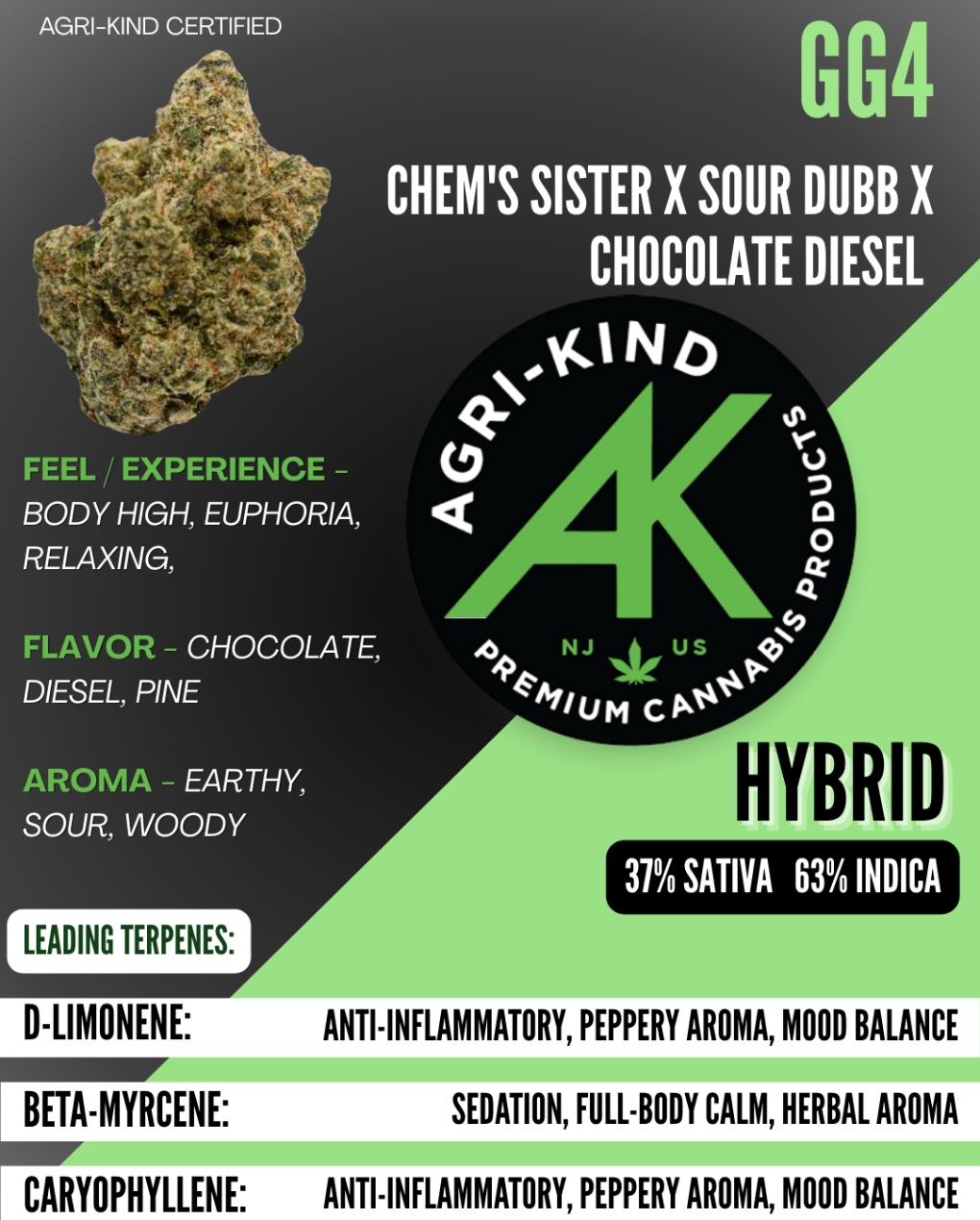 Agri-Kind - GG4 Mixed Flower -