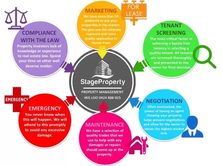 6 Reason why you need a Property Manager