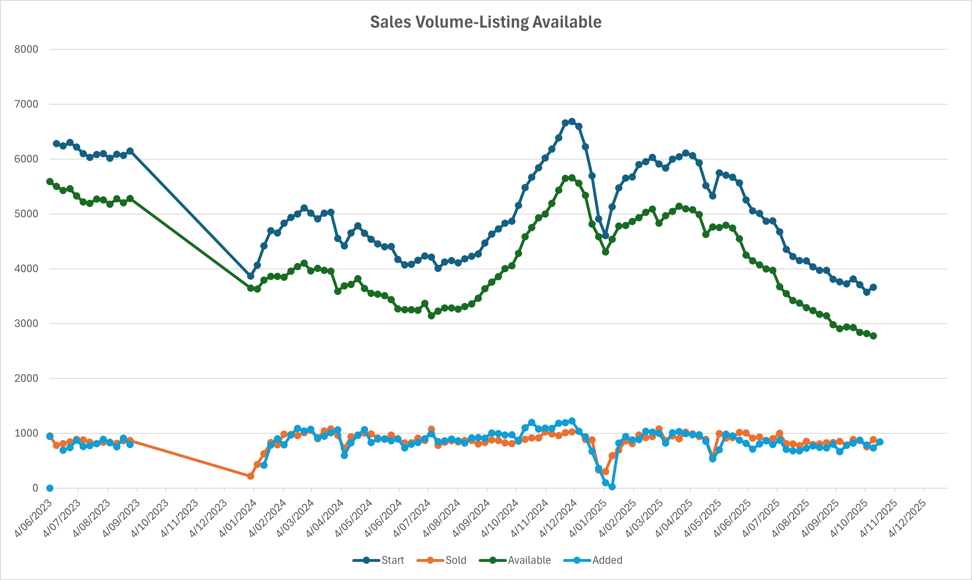 Tightening of listings