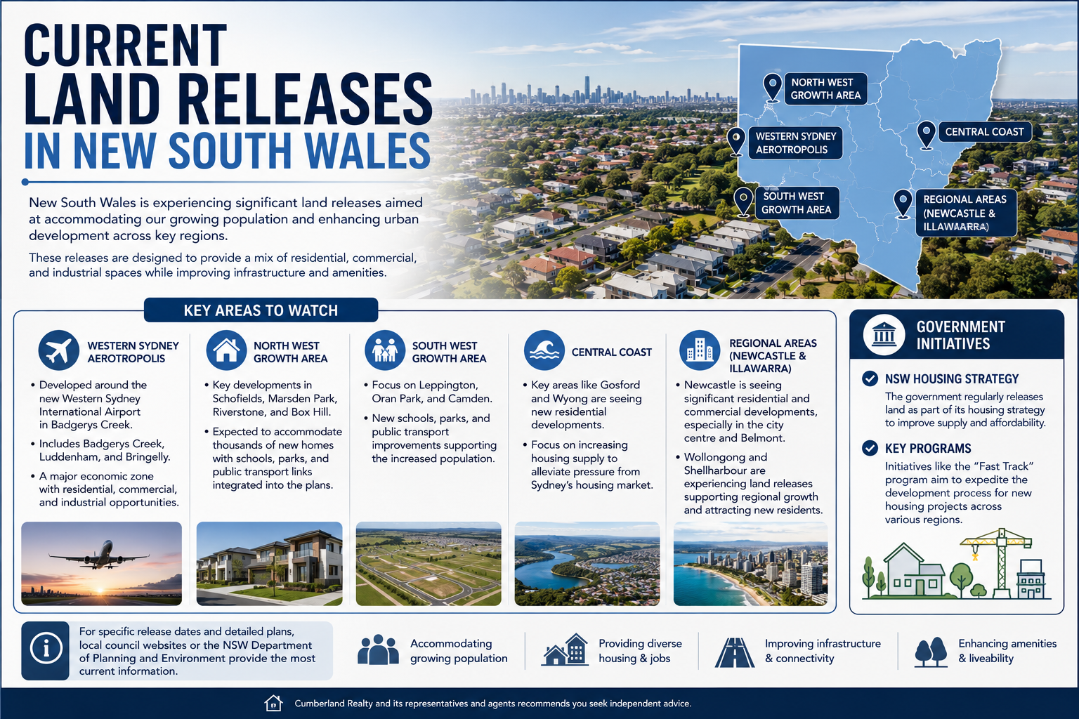 Current Land Releases In New South Wales 