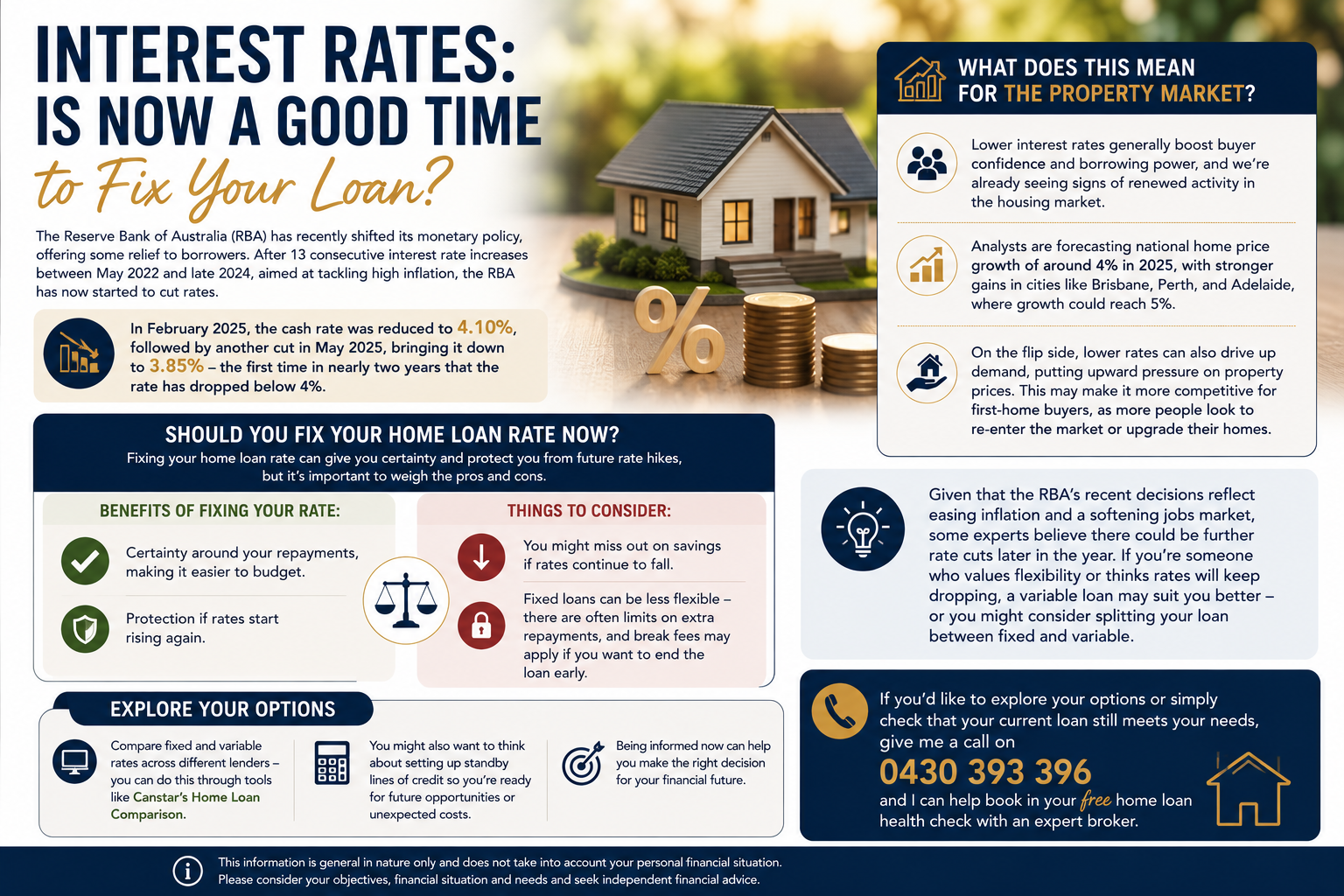 Interest Rates: Is Now a Good Time to Fix Your Loan?