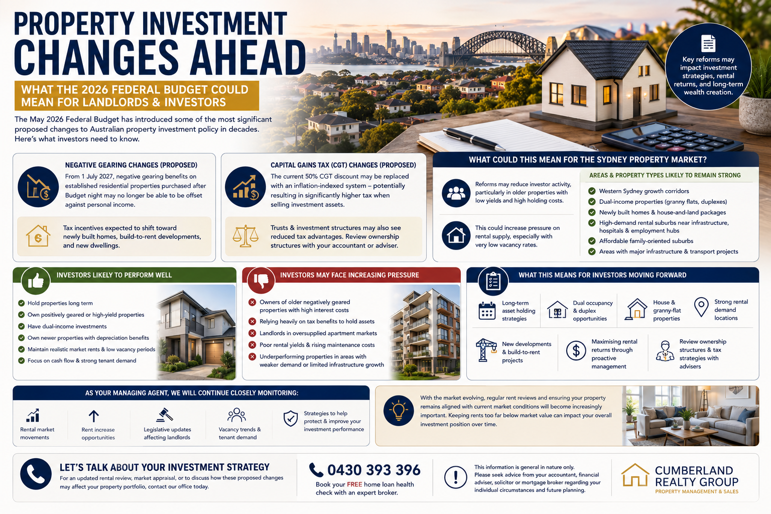 2026 Federal Budget Update - What It Could Mean for Property Investors & Landlords