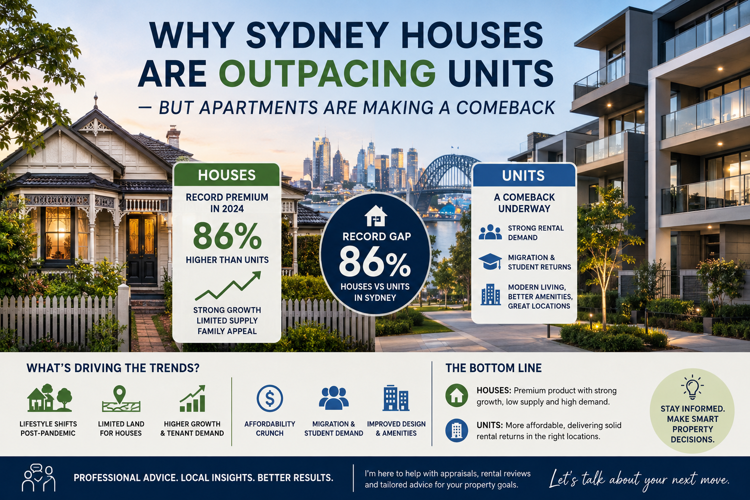Why Sydney Houses Are Outpacing Units - But Apartments Are Making a Comeback