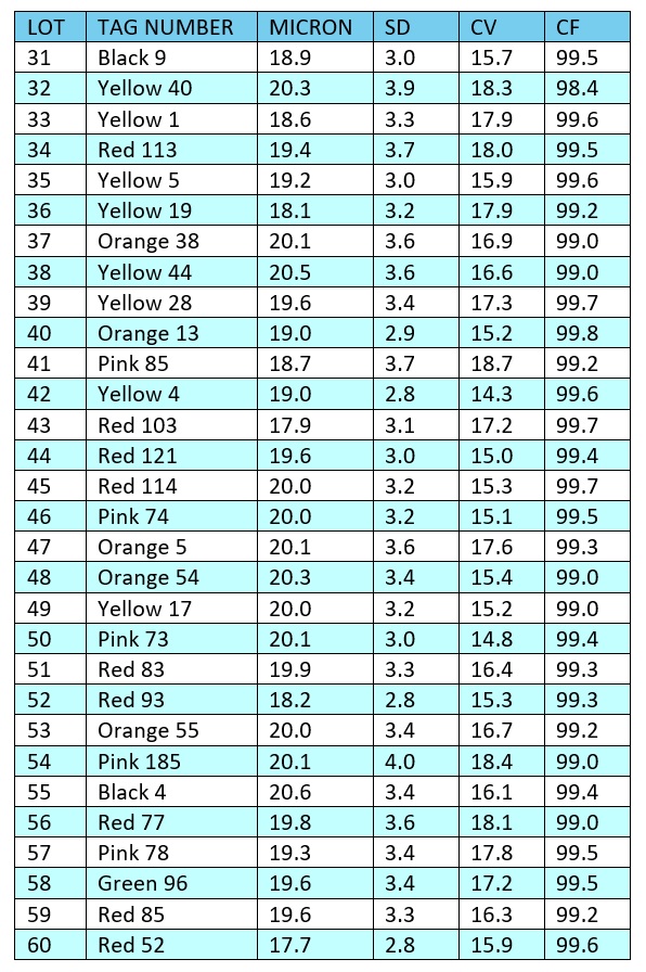 Mid Western Highway, West Wyalong Quade Moncrieff Livestock & Property