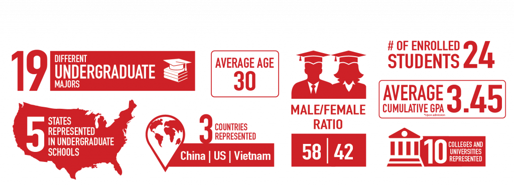 MAcc_Intensive2019ClassProfileInfographic