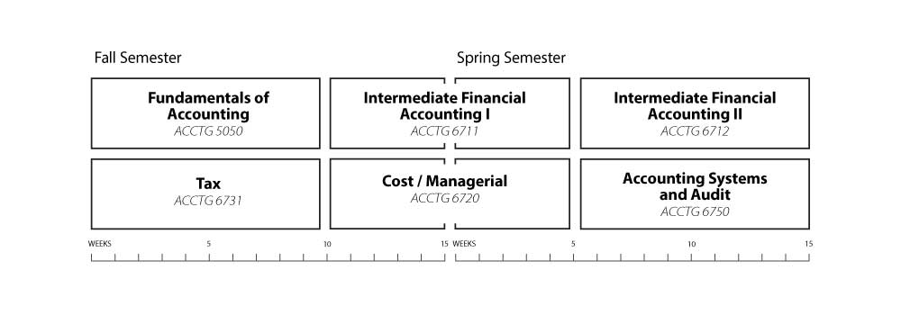Pre-MAcc-schedule_v2