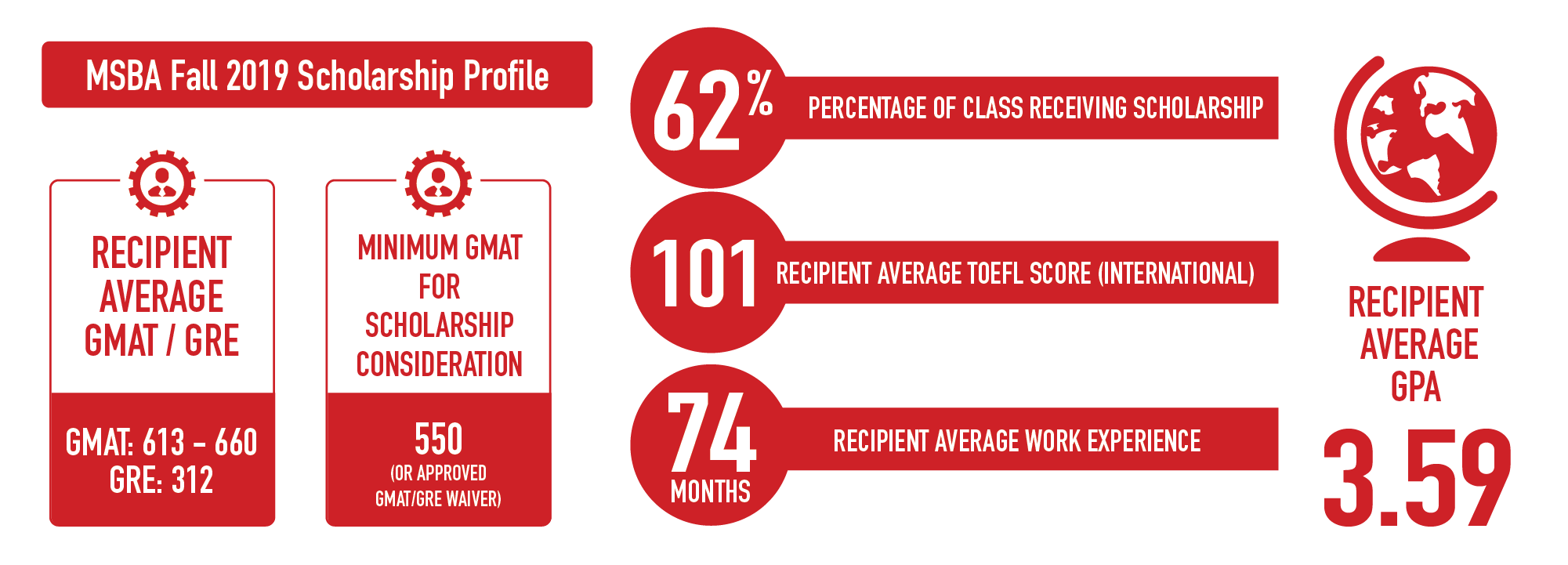 MSBA-Scholarship-Infograph-2019