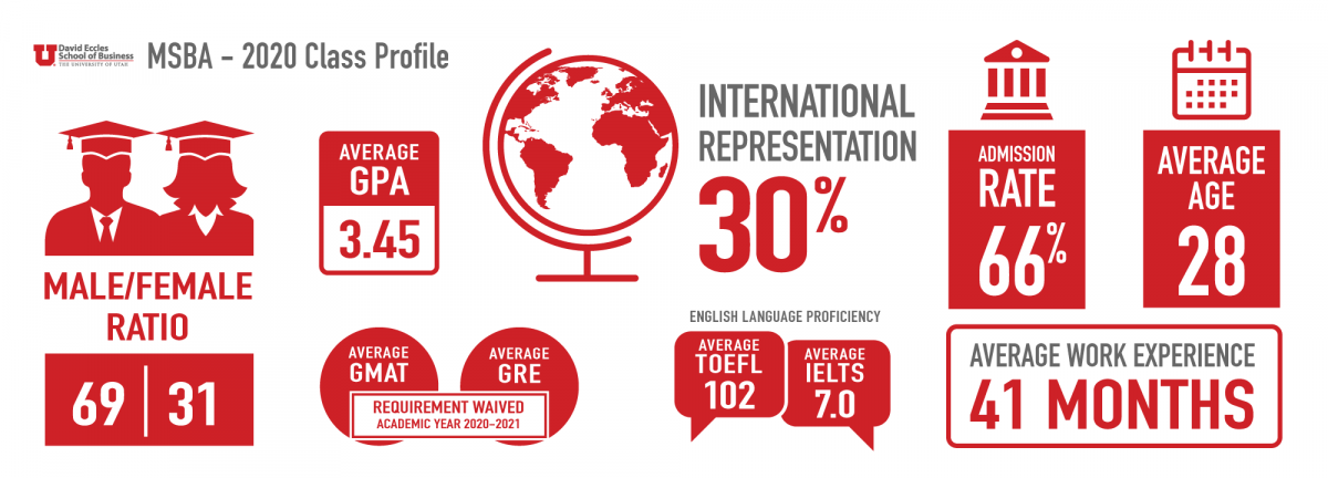 MSBA-Class-Profile-Infographic-2020