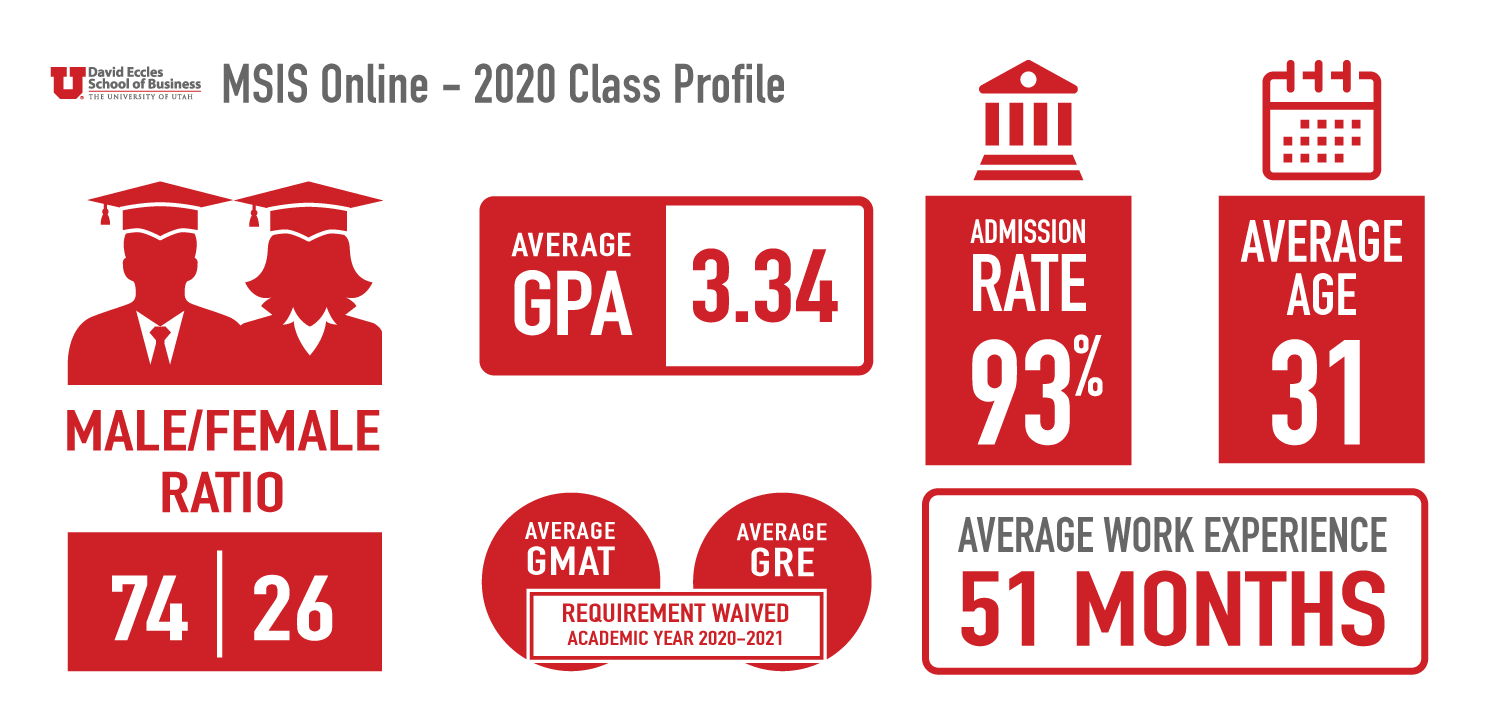 MSISO-Class-Profile-Infographic-2020