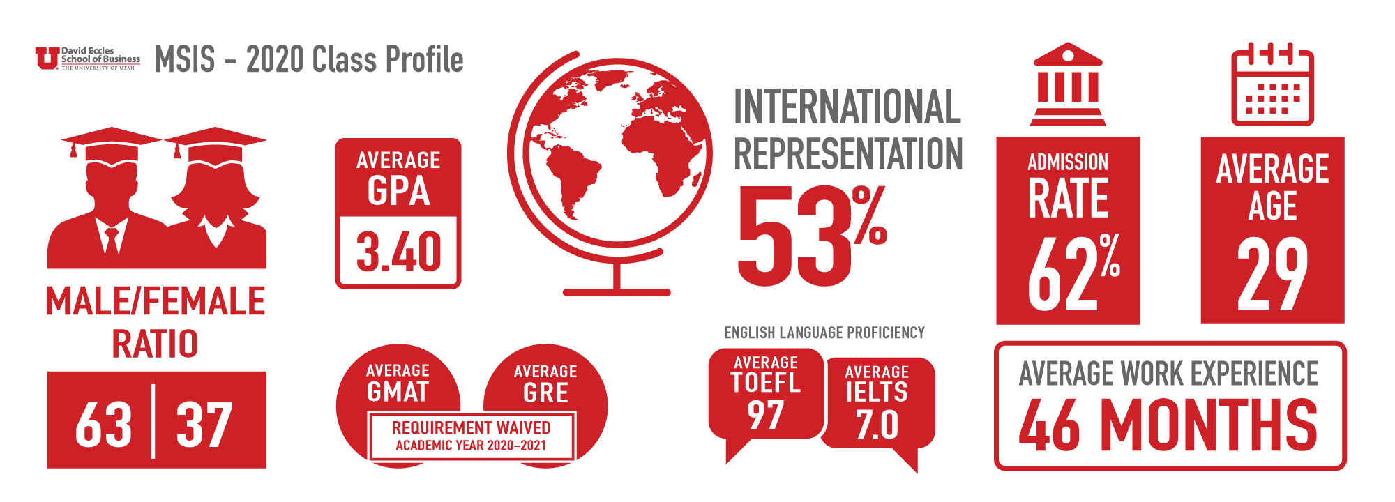 MSIS-Class-Profile-Infographic-2020