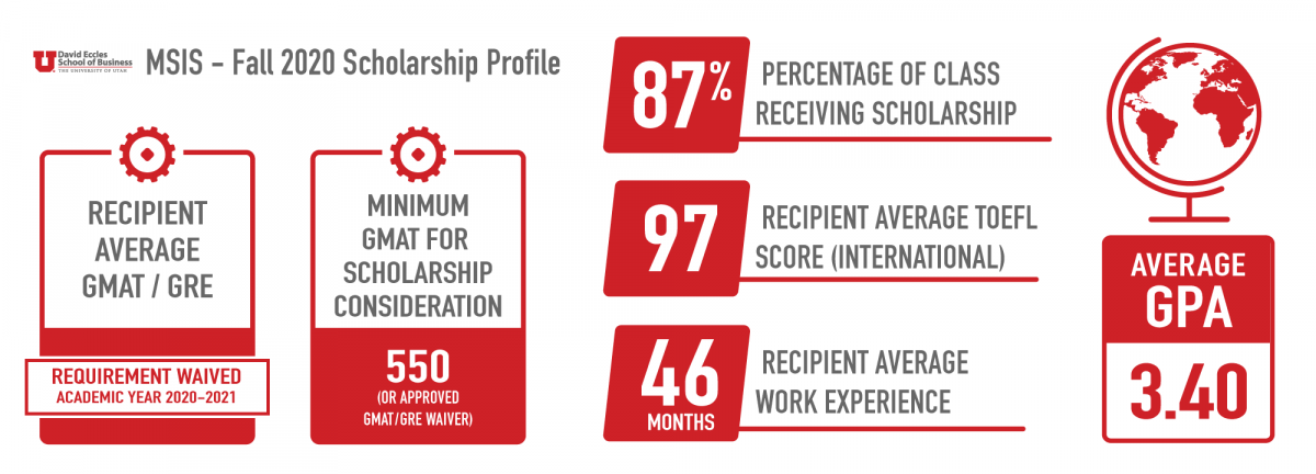 MSIS-Scholarship-Profile-Fall2020