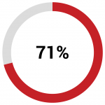 71