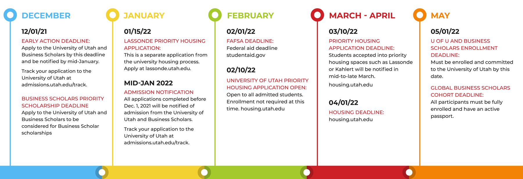 b-scholars-flowchart-2 Application Deadlines