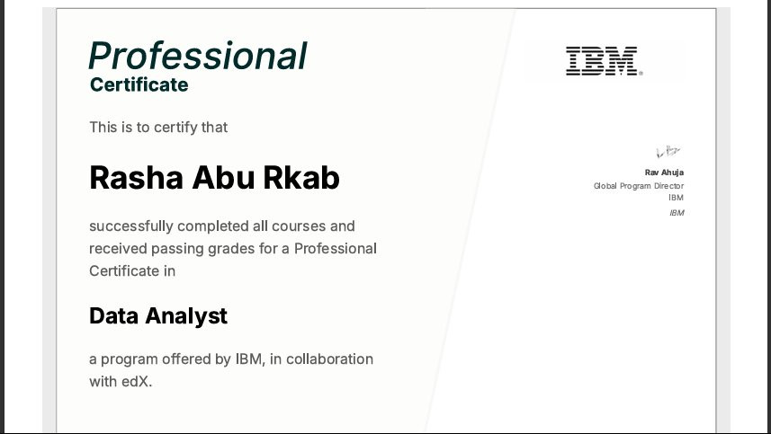 IBM Data Analyst