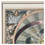 ASTROLOGICAL ENGRAVING  |  "Sceno Syste Coper" colored engraving showing the zodiacs; sight 17 x 20 