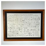 ANALYTICAL TABLE OF MECHANICAL MOVEMENTS PRINT | Framed print of an analytical table of mechanic mov