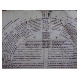Barometer Reading Notes