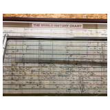 The World History Chart