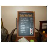 rank of poker hands wall sign 