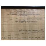 "Pieces Per Man Hour" Historigram from The United Shoe Manufacturing Corp
