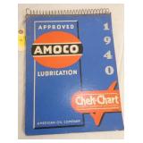 AMOCO 1940 LUBRICATION CHART