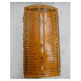 EARLY TIN KITCHEN REMINDER CHECK LIST