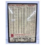 Standard Tool Co. Metal Chart Sign with Drill Size and Tap Information, 16.5 x 23 Inches