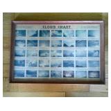 Framed Cloud Chart
