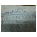 Antique Paper Items