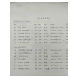 1950 Minneapolis Lakers News Magazine