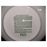 Collectible Plates