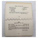 4 Rare Vintage Books For Antique Collectors and Resellers